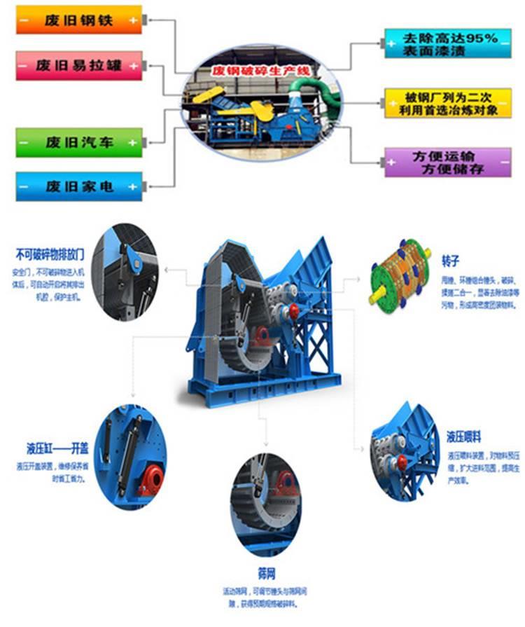 15354270121758.jpg 废钢破碎料图.jpg